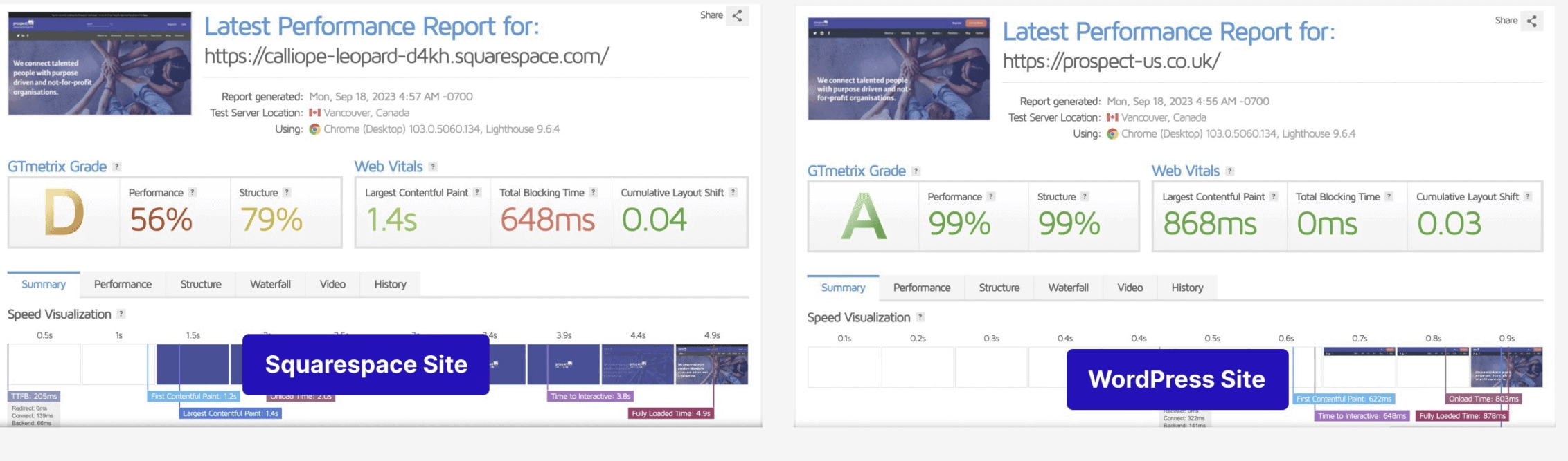 After Moving to Nexcess Speed Test Result