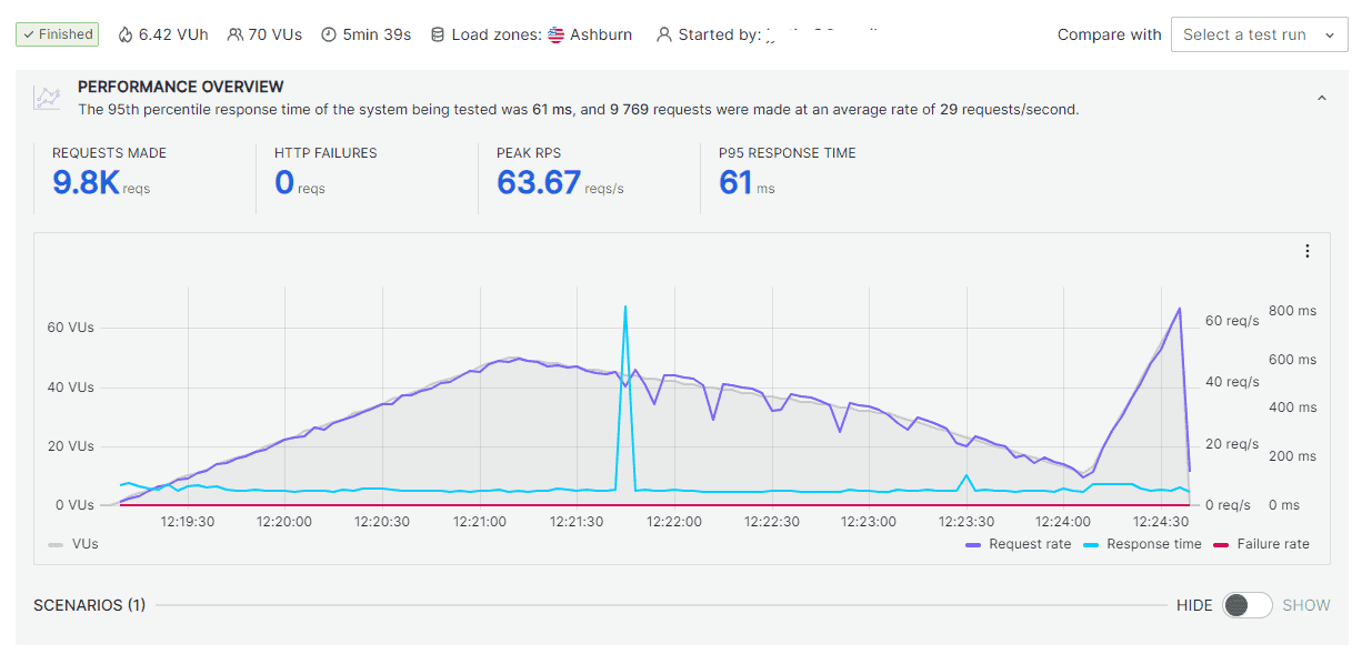 Nexcess Hosting Stress Test on K6