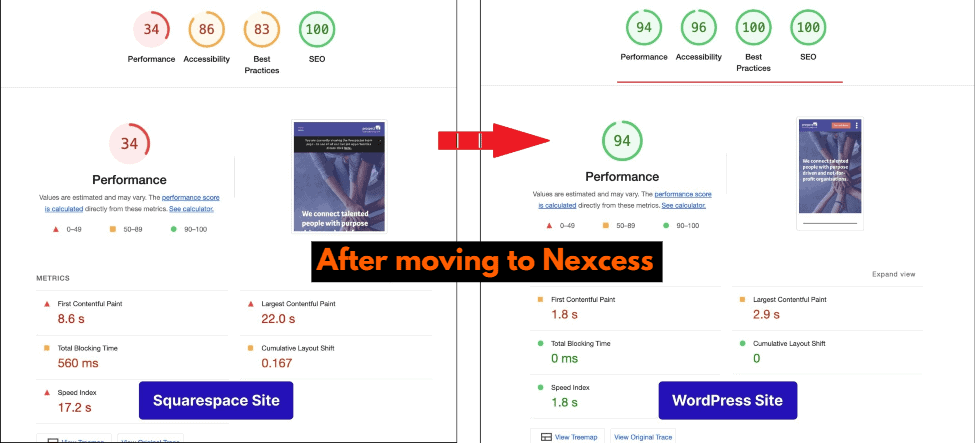 Nexcess Speed Test Result on Twitter (X) 1