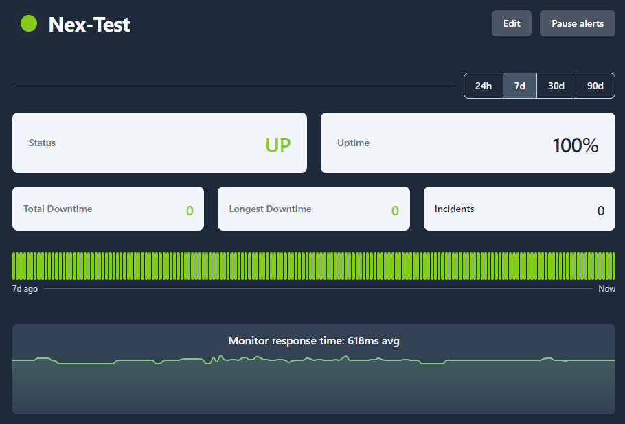 Nexcess Uptime Result